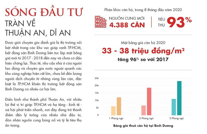 Những yếu tố giúp thị trường bất động sản ở Bình Dương 2021 tiếp tục bùng nổ