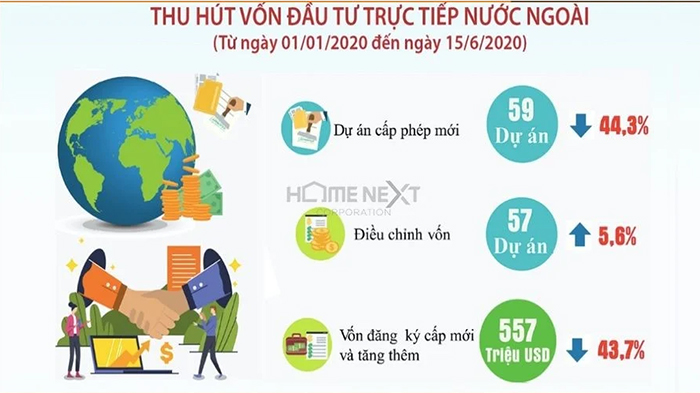 Những yếu tố giúp thị trường bất động sản ở Bình Dương 2021 tiếp tục bùng nổ