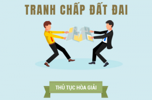 thủ tục hòa giải tranh chấp đất đai